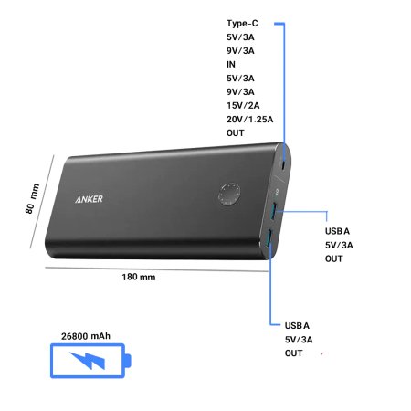 Anker A1375 PowerCore Plus 26800mAh Power Bank