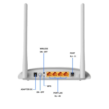 TP-LINK TD-W8961N ADSL2 Plus Wireless N300 Modem Router