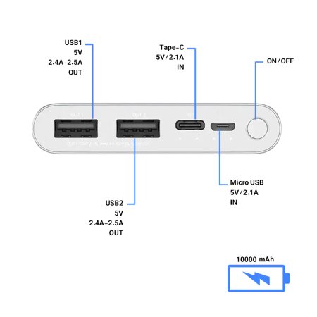 Xiaomi PLM13ZM V3 10000mAh Power Bank