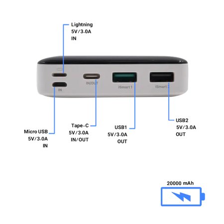 RAVpower RP-PB172 20000mAh Power Bank