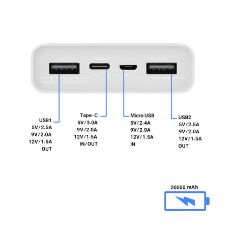 Mi PLM18ZM 20000mAh Power Bank