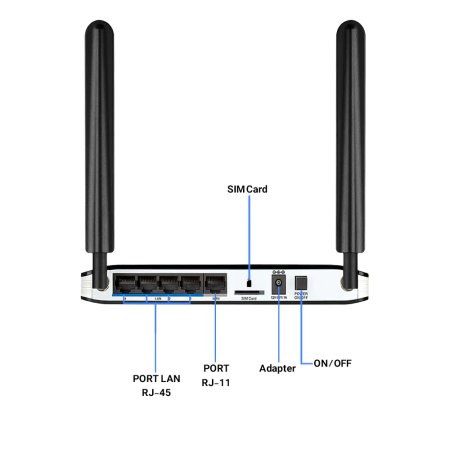 D-Link DWR-921 LTE Modem Router