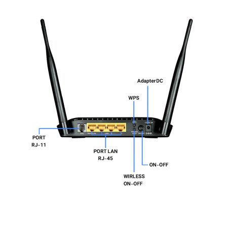Netenza NSL-2740U ADSL2 Plus Wireless N300 Modem Router
