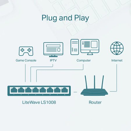 TP-Link LS1008 8-Port Gigabit Switch