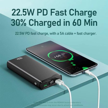 Remax RPP-129 20000mAh Power Bank