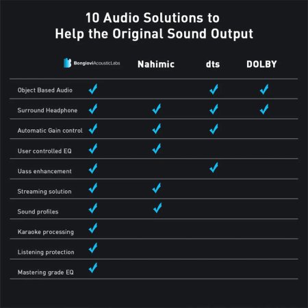 Baseus gaming NGD05-01 Headphone