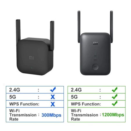 Xiaomi Mi wi-fi range extender AC1200