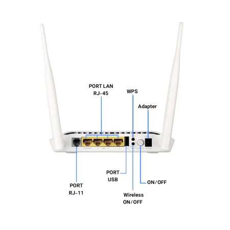  D-Link DSL-2750U New ADSL2 Plus Wireless N300 Modem Router 