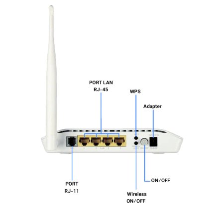  D-Link DSL-2730U-U1 Wireless N150 ADSL2+ Modem Router 