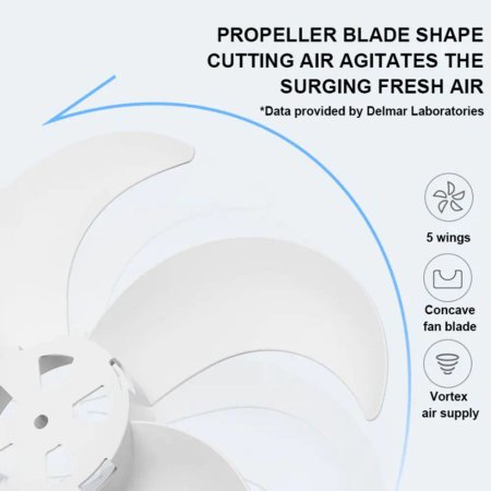 Xiaomi Deerma Floor Fan MF16B8