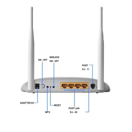 TP-LINK TD-W8961 Wireless ADSL2 Plus Modem Router