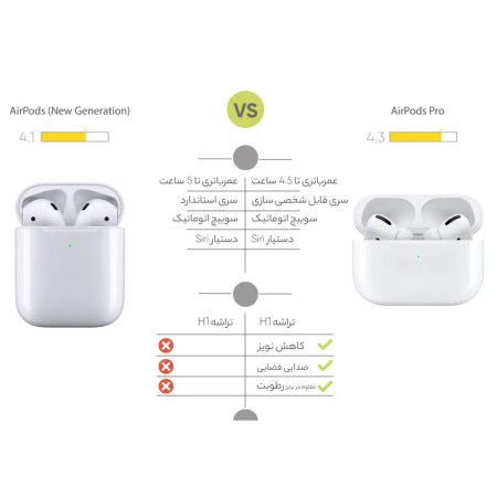  Apple AirPods New Generation Wireless Headphones 