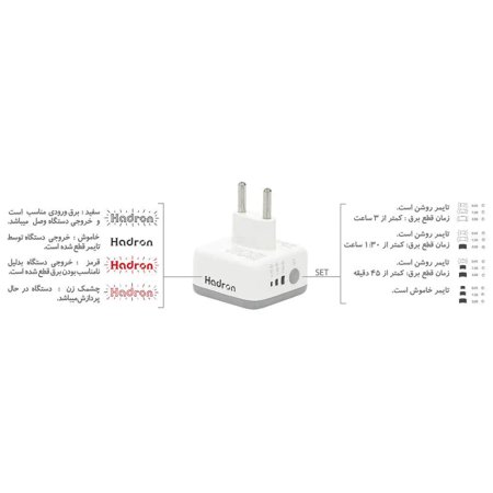 Hadron P103 Power Plug Protector