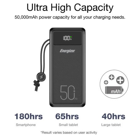 Energizer UE50000PQ 50000mAh Power Bank