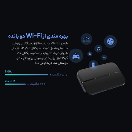 Huawei TD-LTE modem E5783-330 4.5G