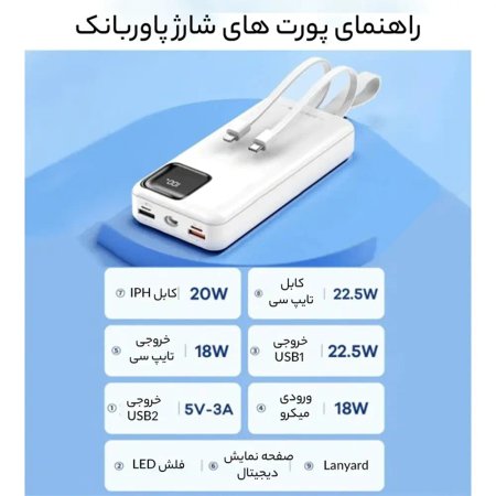 Remax RPP-550 Power Bank 30000mah