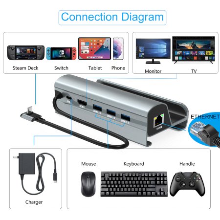 Ifortech HC-86 Type-C 6Port Hub Docking Station Compatible with Steam Deck