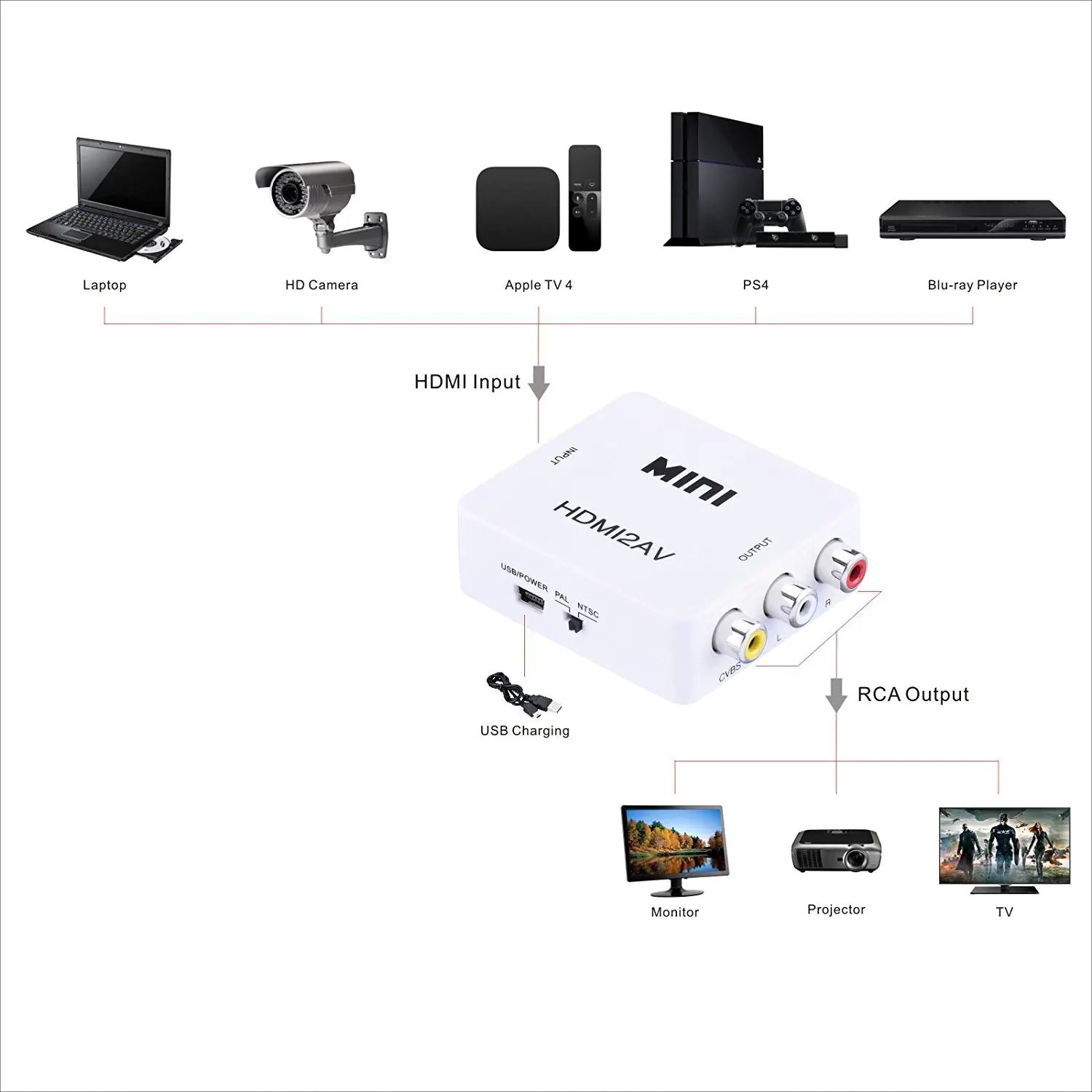 مبدل تصویر مینی مدل HDMI به AV